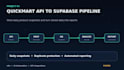n8n ai automation workflows and API integrations