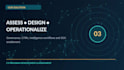 assess and build your cyber threat intelligence program