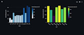 build an automated interactive dashboard for your business