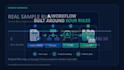 automate excel, CSV, PDF and data processing workflows