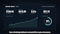 create an automated, ai narrated reporting dashboard