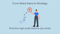 do SEO keyword research and write optimized website content