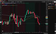 code your trading strategy or indicator in pine script for tradingview