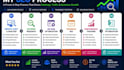 do on page optimization, technical audit and keyword research
