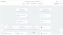 build gohighlevel sales funnel, setup website, create ghl automations, workflows