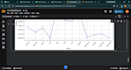e commerce sales analytics, performance dashboard, and reporting