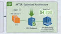 optimize your AWS cloud costs and reduce your monthly bill