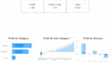 analyze your sales data and find where your profit leaks
