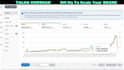 be your amazon advertising manager and will optimize amazon ppc for low acos