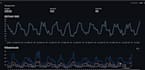 build interactive gis and geospatial dashboards using python