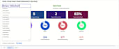 create an employee performance review dashboard