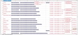 design, generate leads data analytics