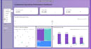 create a operations and sales performance power bi dashboard