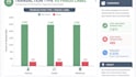 create interactive tableau dashboards and visual data analytics reports