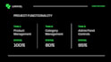 develop a dynamic PHP laravel website with admin panel and database