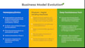 design a professional investor pitch deck for startups