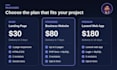 develop a custom PHP laravel website with mysql database