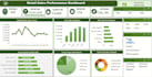 create an interactive excel dashboard and sales report
