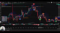 tradingview pine script strategy with backtest and optimization
