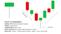 create trading candlestick pattern and chart pattern explanation videos