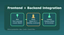 build a fullstack web3 dapp with ai integration