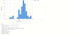 do statistical data analysis for you using spss,stata,r