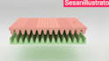 3d mattress animation 3d bed 3d sofa explore view 3d animation