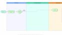digitalize a professional flowchart with lucidchart,  interactive possible