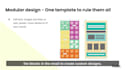 design a responsive custom HTML template for you