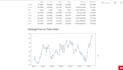 do your data visualization projects with python