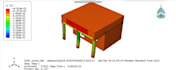 do fea projects using abaqus cae
