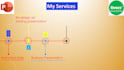 design professional powerpoint presentation in 10 hours