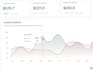 create modern UI UX animations for web, app and dashboard