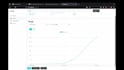 develop django, flask, and react web apps with AWS expertise