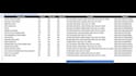 do b2b leads, linkedin contacts and email lists