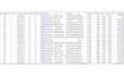 do perfect web scrape, data entry, copy paste, email finder