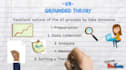 do thematic analysis by using nvivo, maxqda