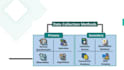 make video presentations for elearning