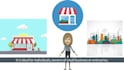 post your ads on the top UK, USA classified ad posting sites