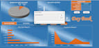 make dashboard using vba , macros and automation