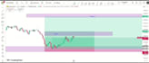 do professional forex gold chart analysis using fibonacci