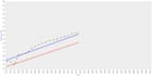 do interactive visualizations and statistical analysis in r
