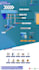 program your plc, scada, hmi, and robot automation system
