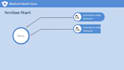create elearning in articulate storyline 360 courses