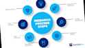 find any market,company,email,phone,website, address