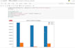 analyze your data using python pandas numpy seaborn