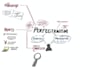 create visual summary of your non fiction book