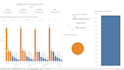 create interactive tableau or power bi dashboards for data analytics