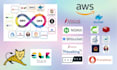 be your devops cloud solution architect