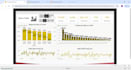 develop power bi reports, visualizations, dax formulas and dashboards